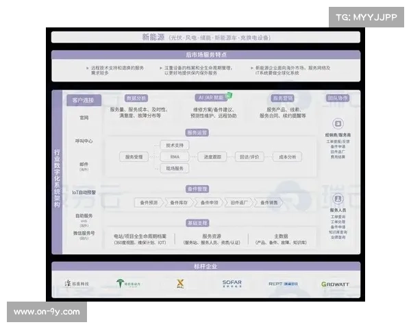 数字化升级阶段内内容服务商聚焦垂直赛道 驱动体育直播系统向精细化运营更迭